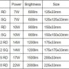 17W Philips DN027B G2 Led Downlight - Image 8