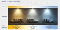 PHILIPS 17W MESON LED Round Surface Light 59472 - Image 2